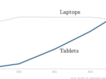 tech tipping point tablets laptops