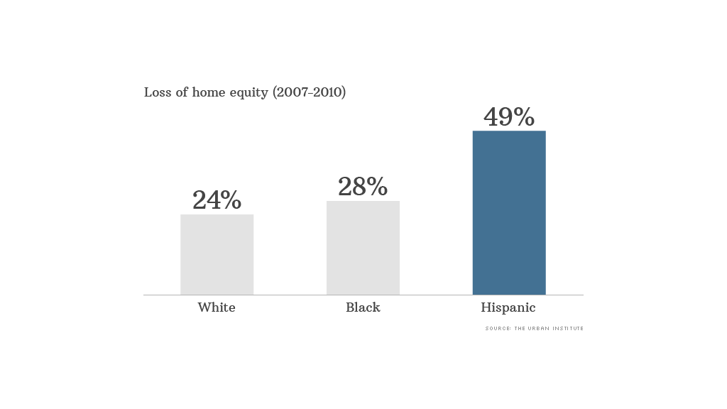 minority wealth