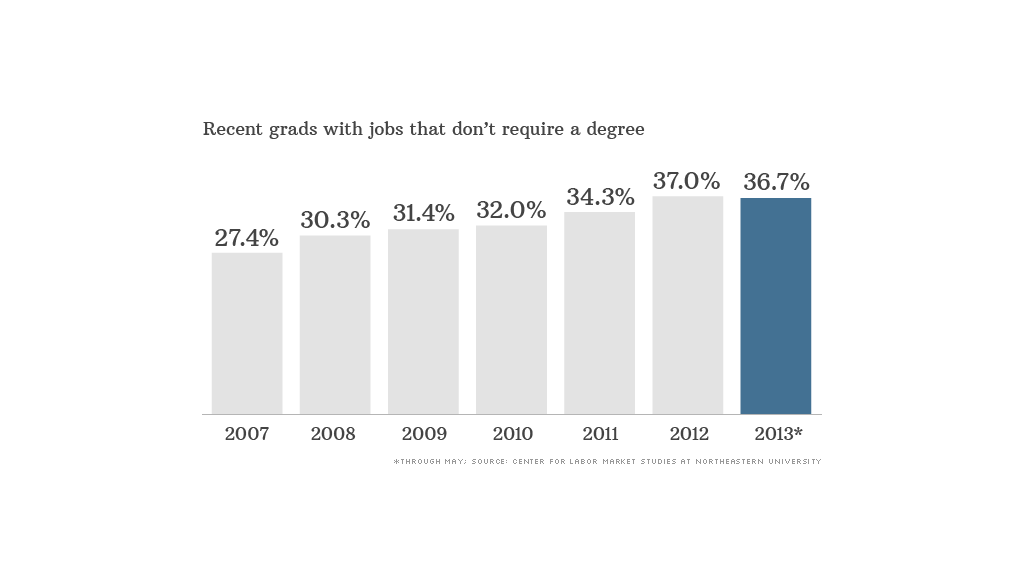 grad jobs degrees