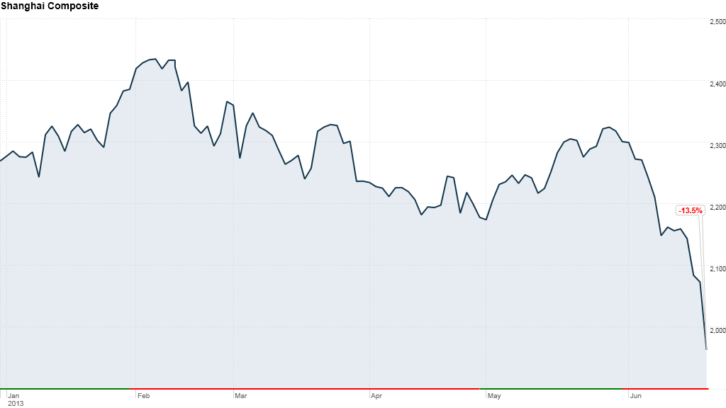 Shanghai Composite