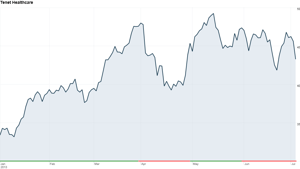 tenet healthcare 