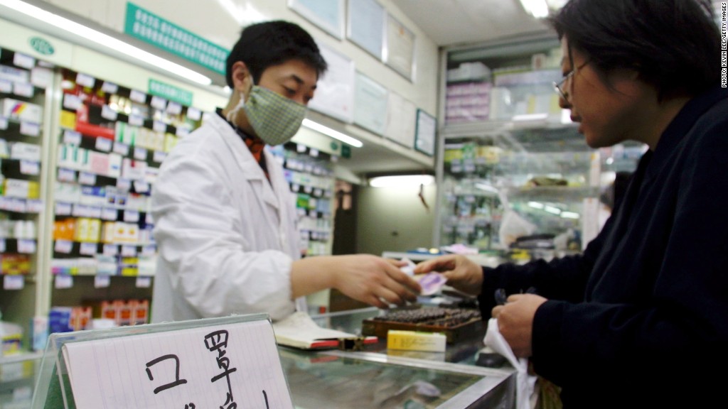 china drug prices