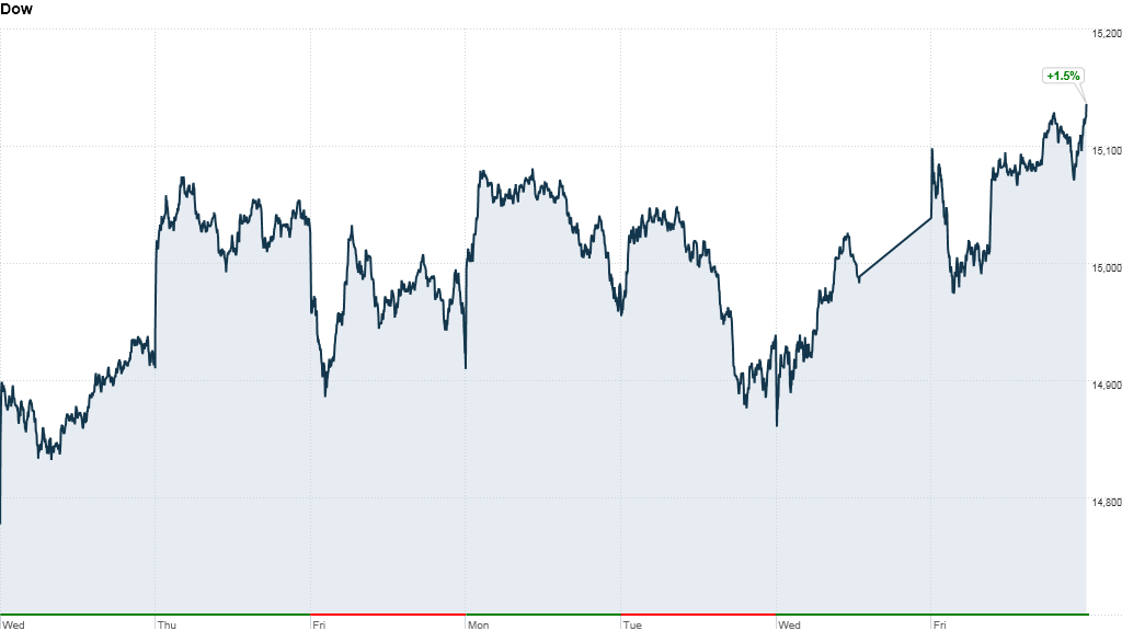 dow5day