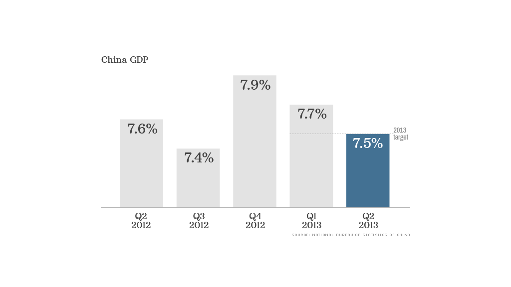 china gdp