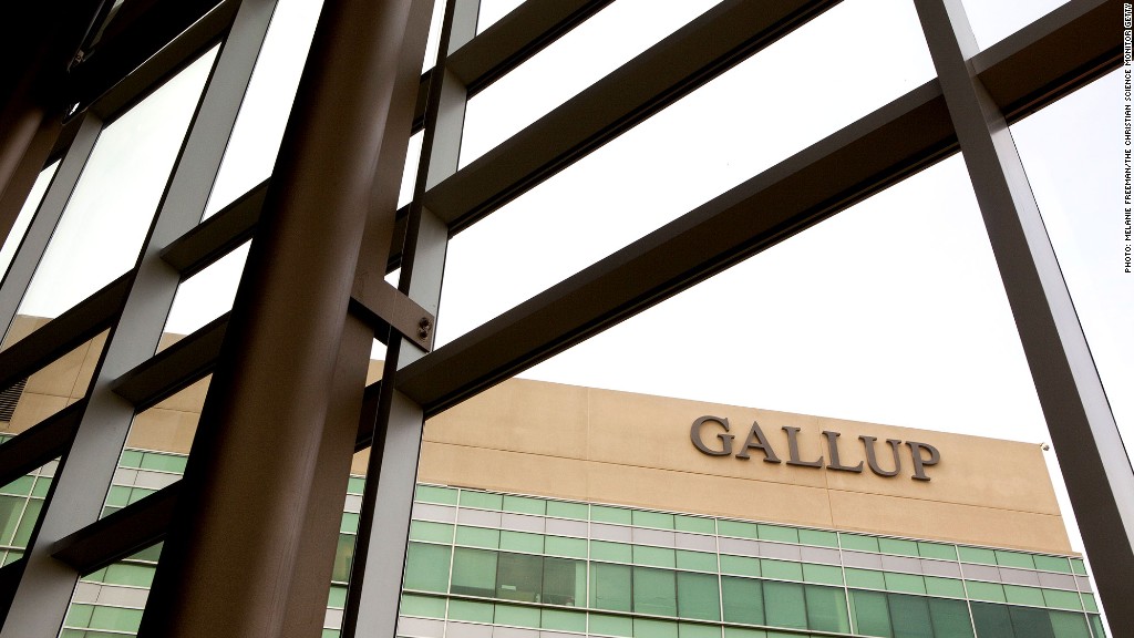Gallup polling office