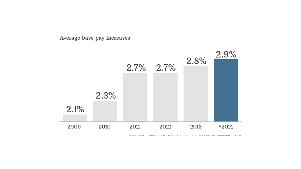 pay raises 071513