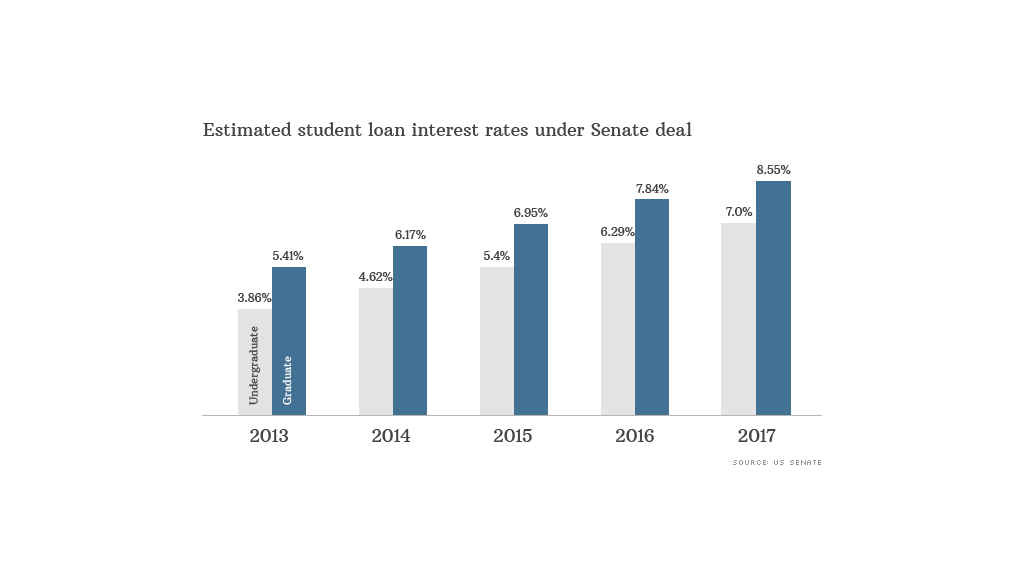 student loan treasury