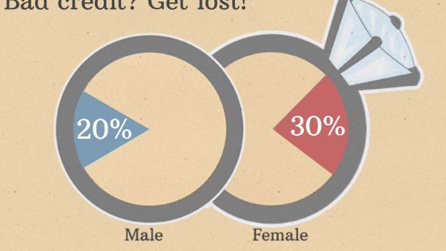 adult dating framework