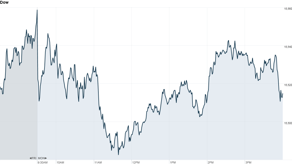 Dow 415