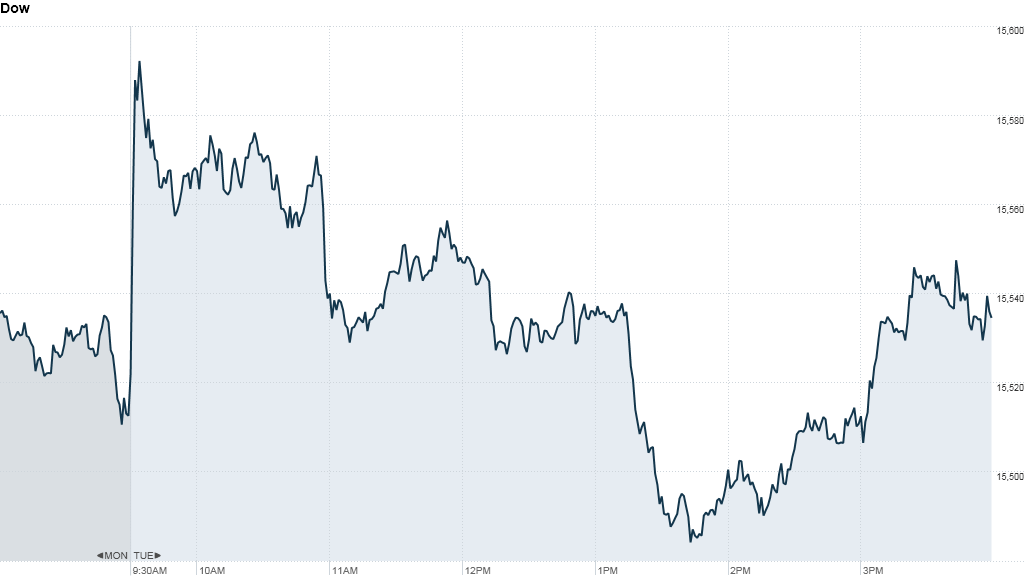 dow close