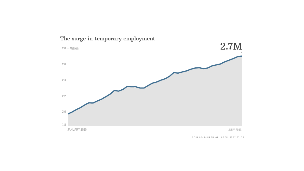 temporary employment