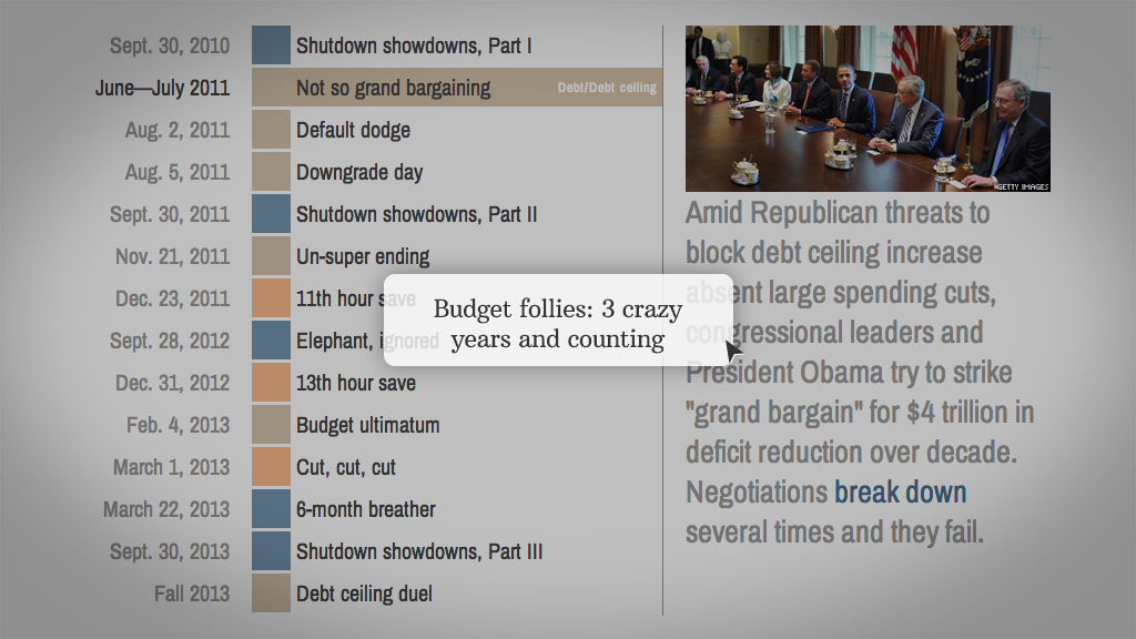 budget-timeline