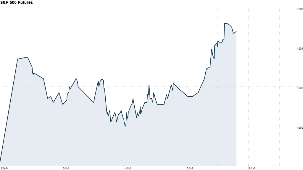 sp 500 futures 753