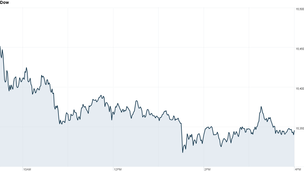 dow final