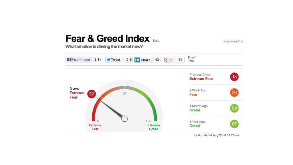 fear greed 082813