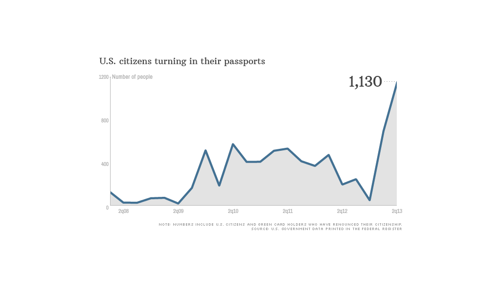 citizenship passports