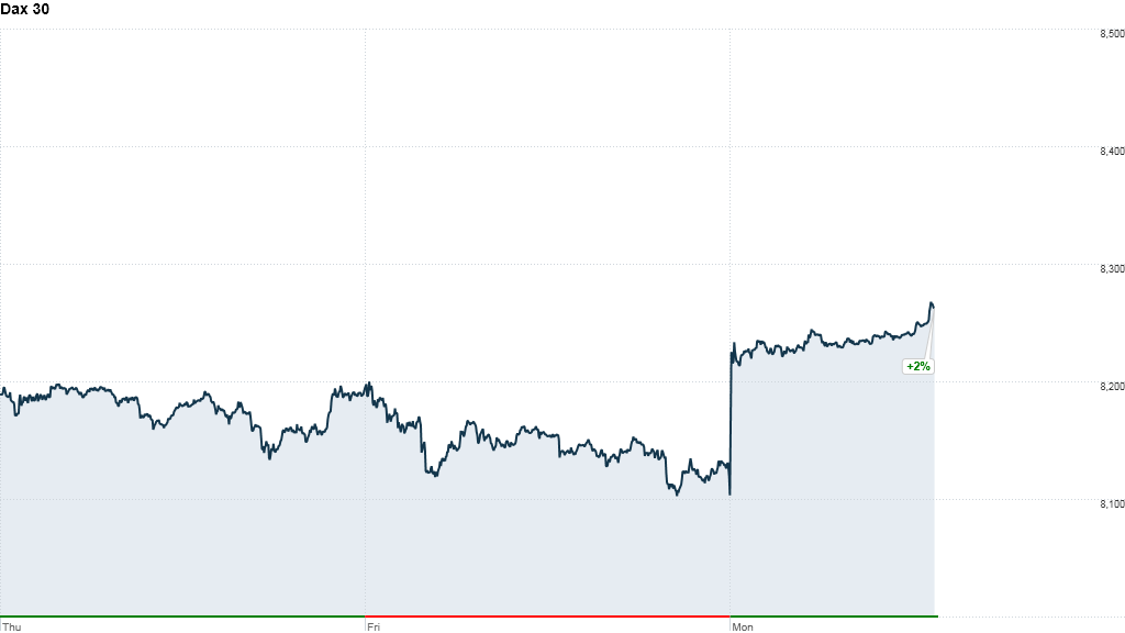 Dax 30 Germany