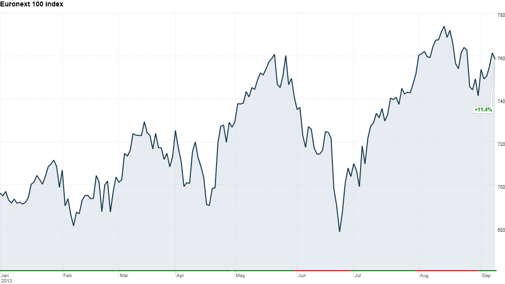 Euronext 090913