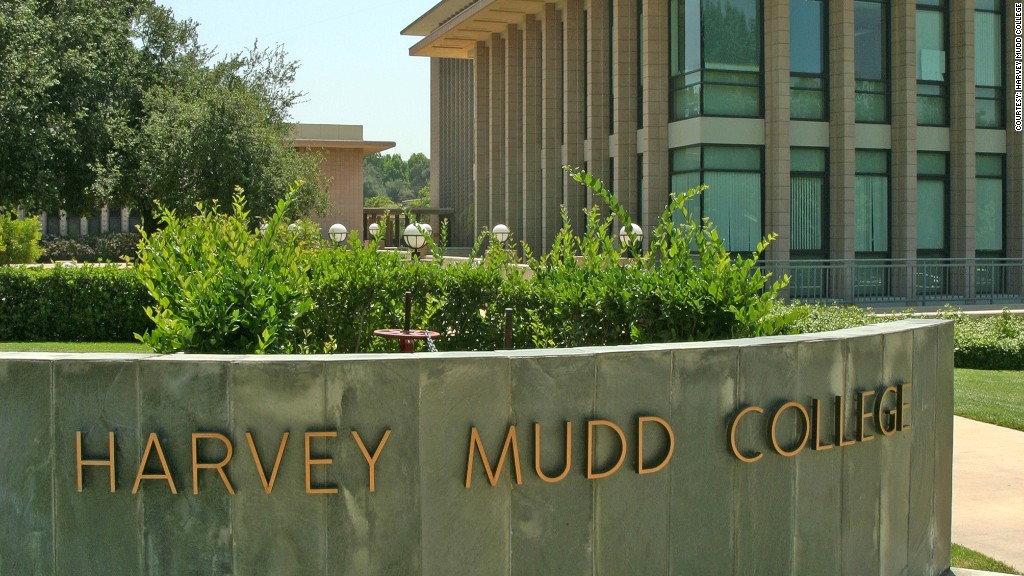 highest paid alumni harvey mudd college