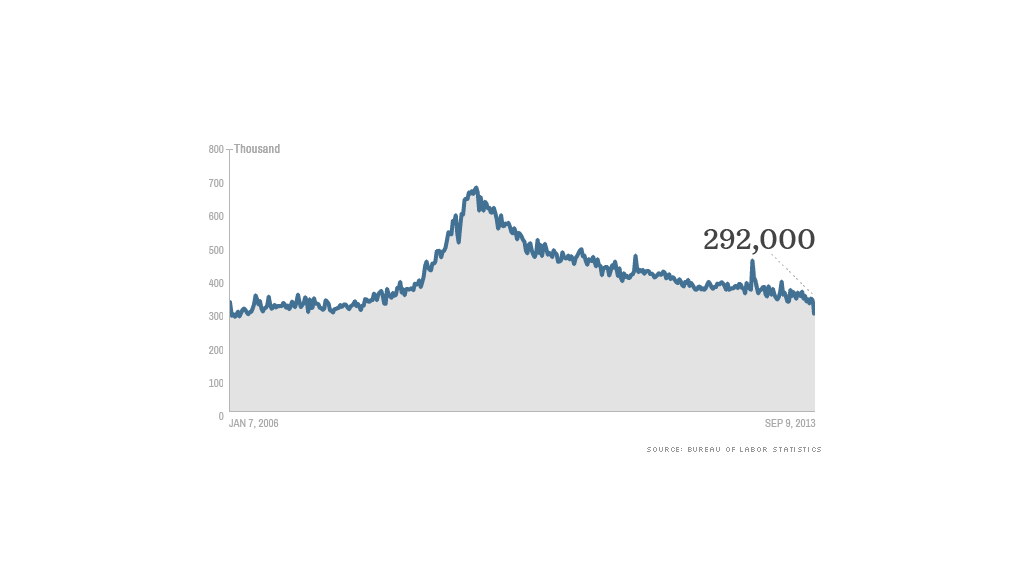 iniital claims data 091213