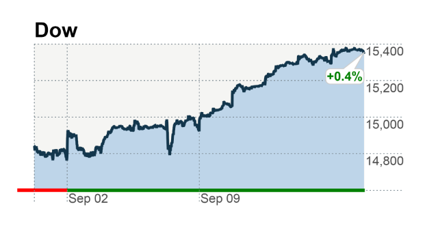 Stock market crash 2013 september