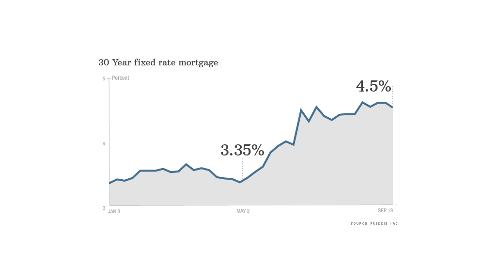 30 year fixed mortgage 091713