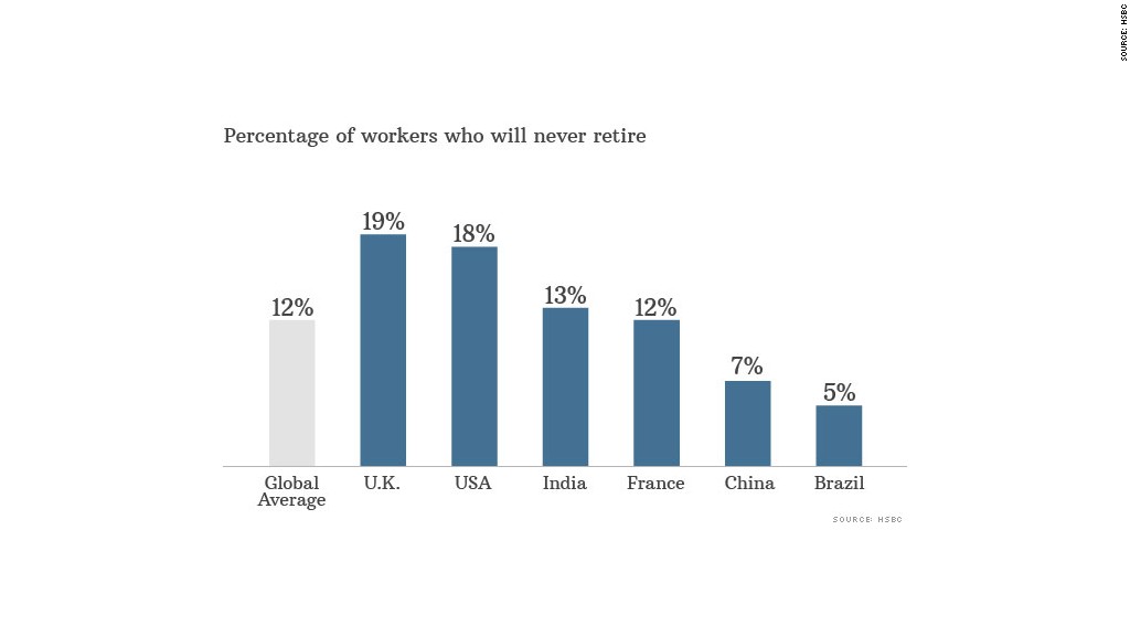 workers retire chart