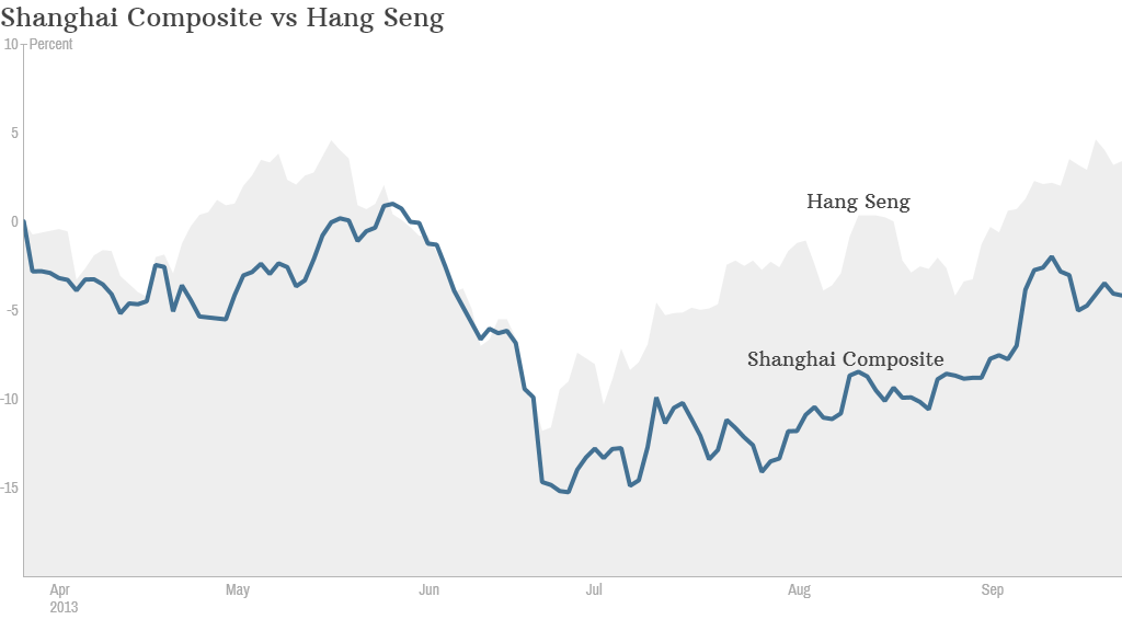 shanghai vs hk