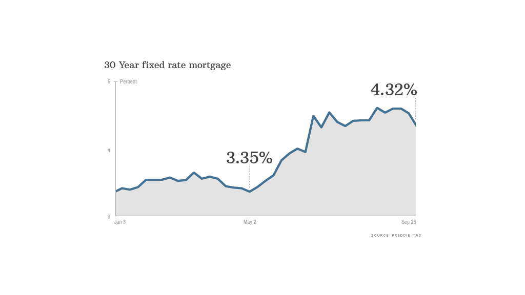 30 year fixed mortgage 092613