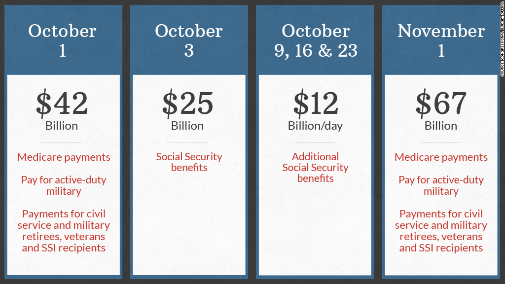 debt ceiling calendar