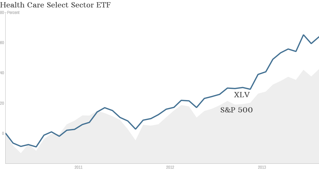 health care stocks