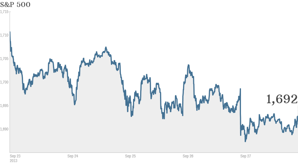 u.s. stocks, S&P 500