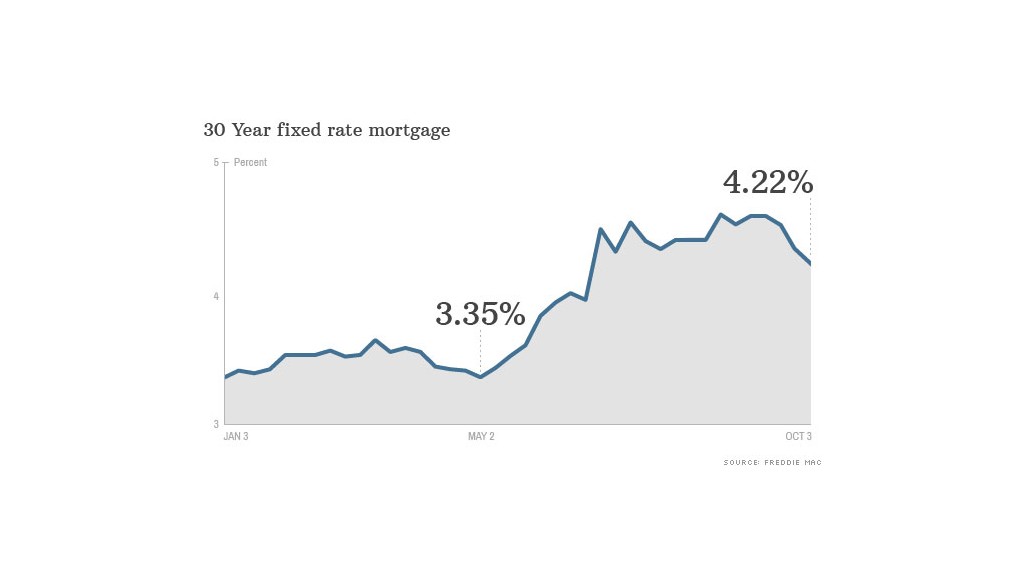 30 year mortgage