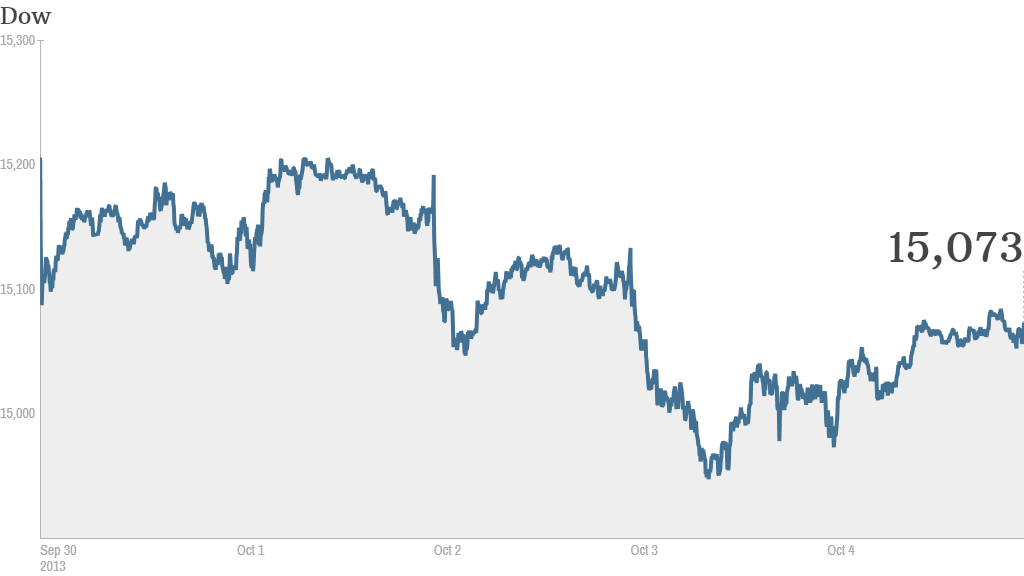 u.s. stocks, dow 