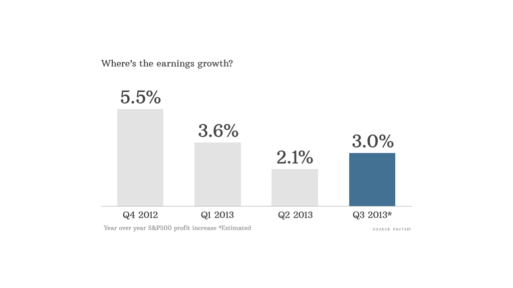 annual EPS growth