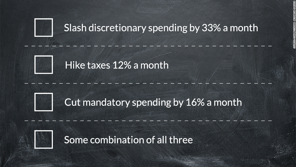 debt ceiling multiple choice