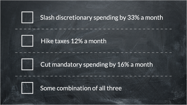 Don T Want To Raise Debt Ceiling Get Ready For Austerity