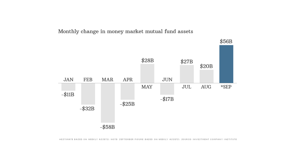 money market funds data