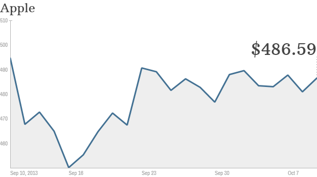 apple 1 month