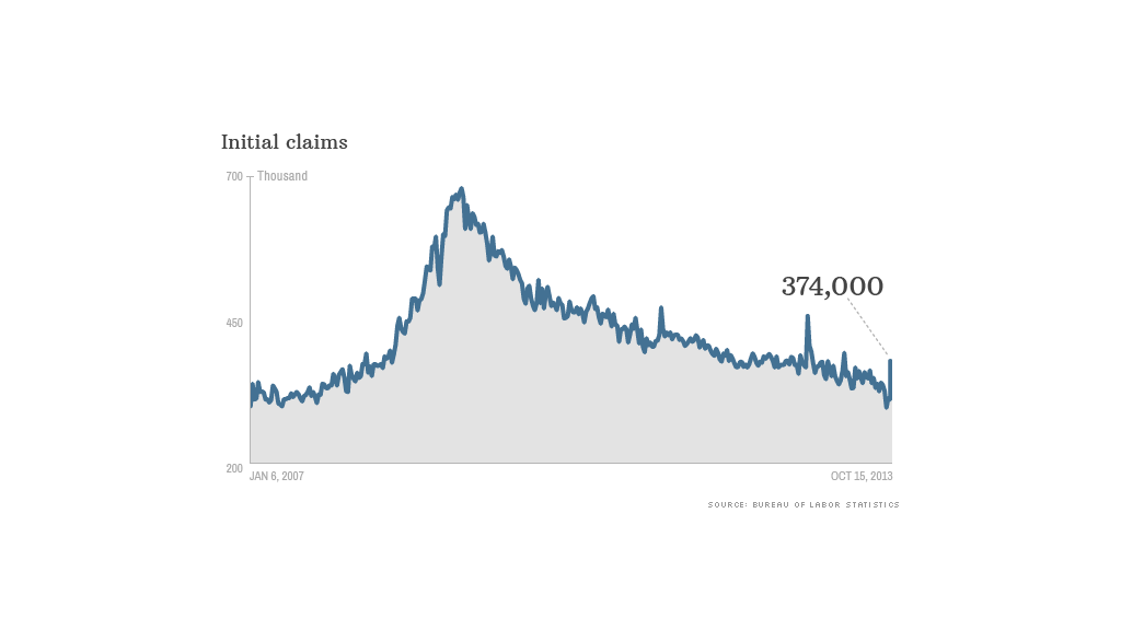 initial claims data 101013