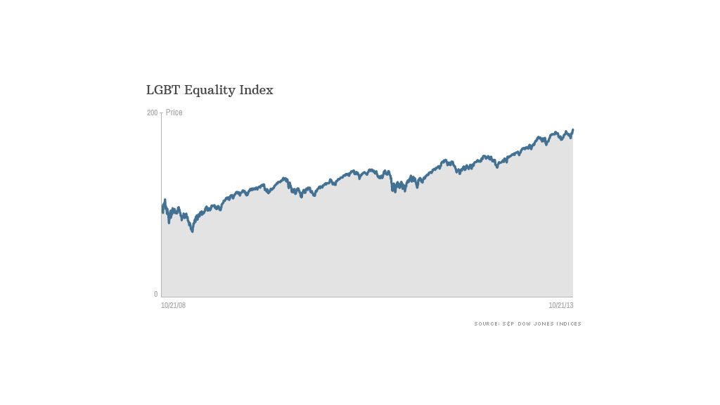 lgbt equality index