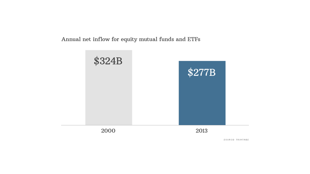 annual net inflow