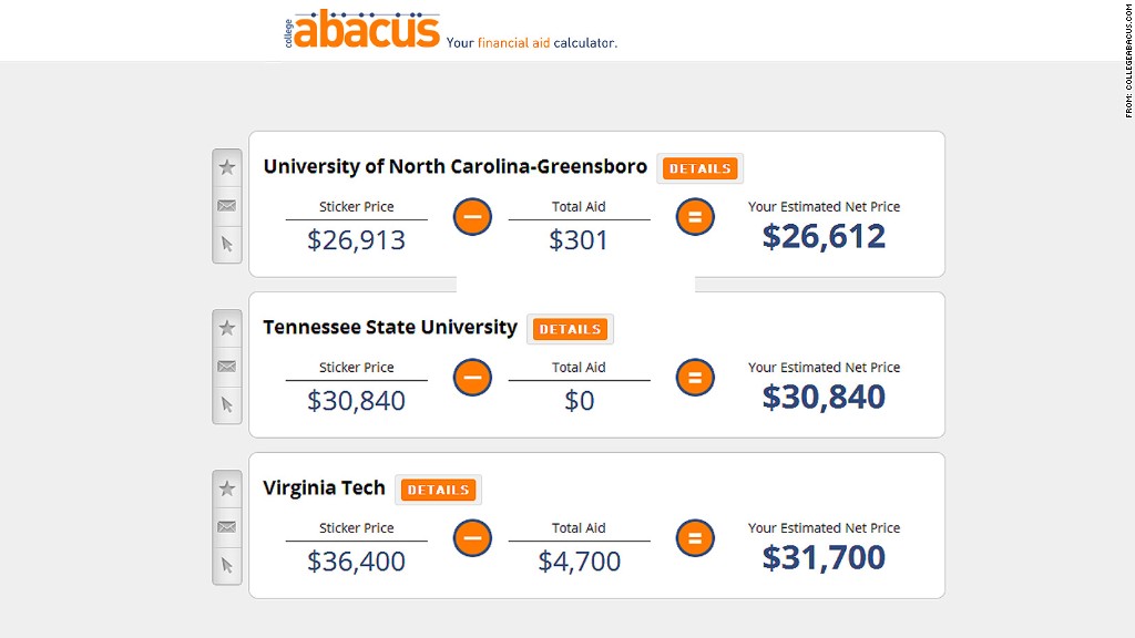 collegeabacus financial calculator