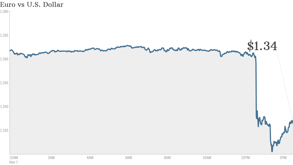 euro ecb draghi