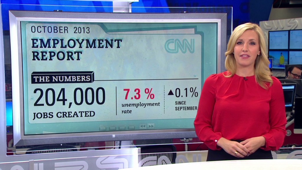U.S. sees jobs boost in October