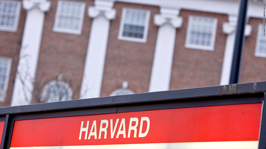 harvard university deficit