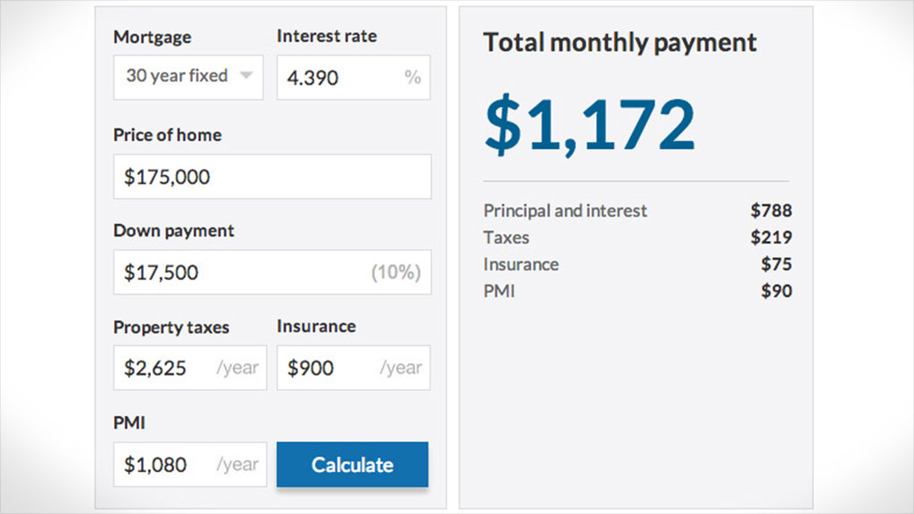 mortgage calculator pmi downpayment