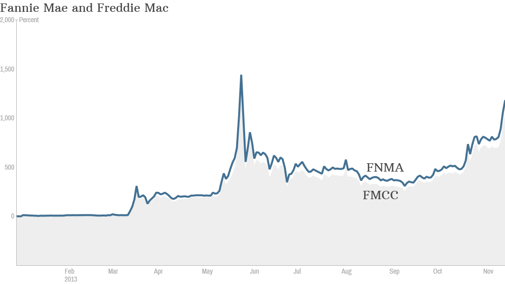 fannie freddie stock