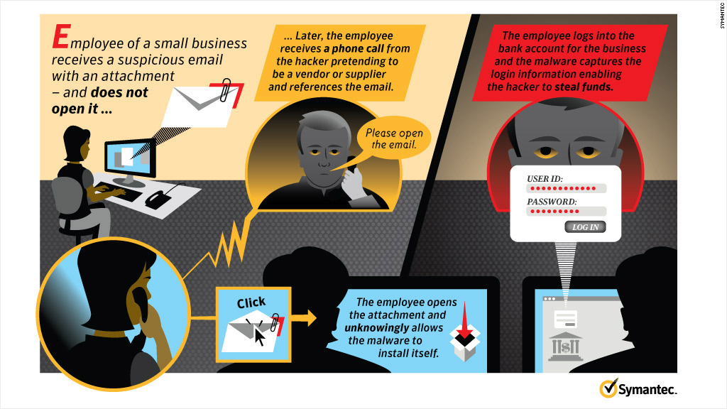 cyber attacks symantec