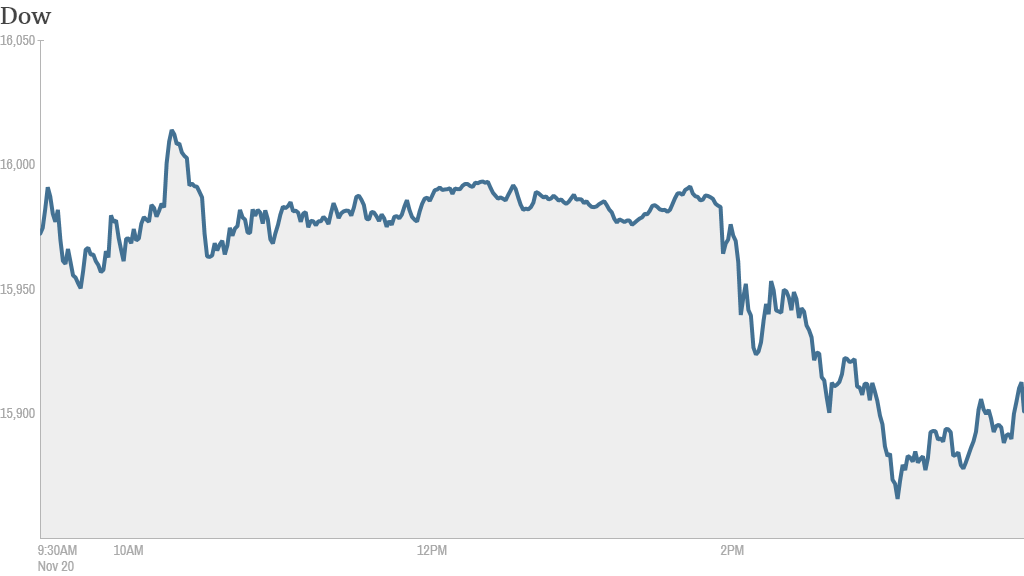 postclosing dow